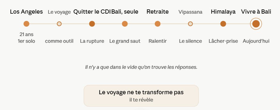 voyage interieur